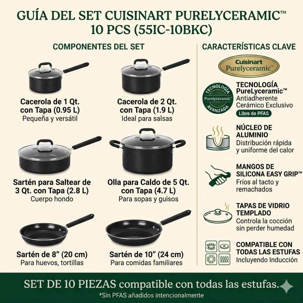 Set de Ollas Antiadherente Purelyceramic™ de 10 pcs 55IC-10BKC de Cuisinart®