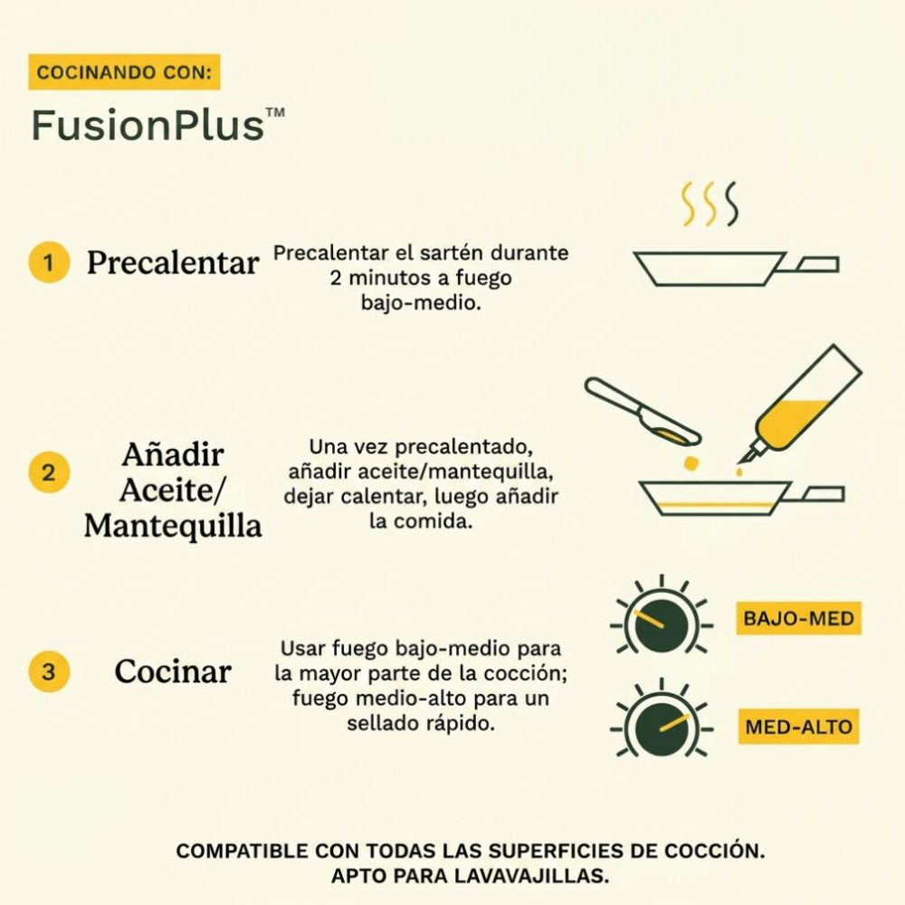Sartén de Acero Inoxidable FusionPlus™ de 12" FPS25-30DC de Cuisinart®